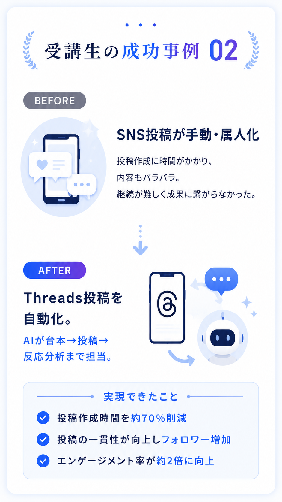 成功事例 02 SNS投稿が手動 → 自動化
