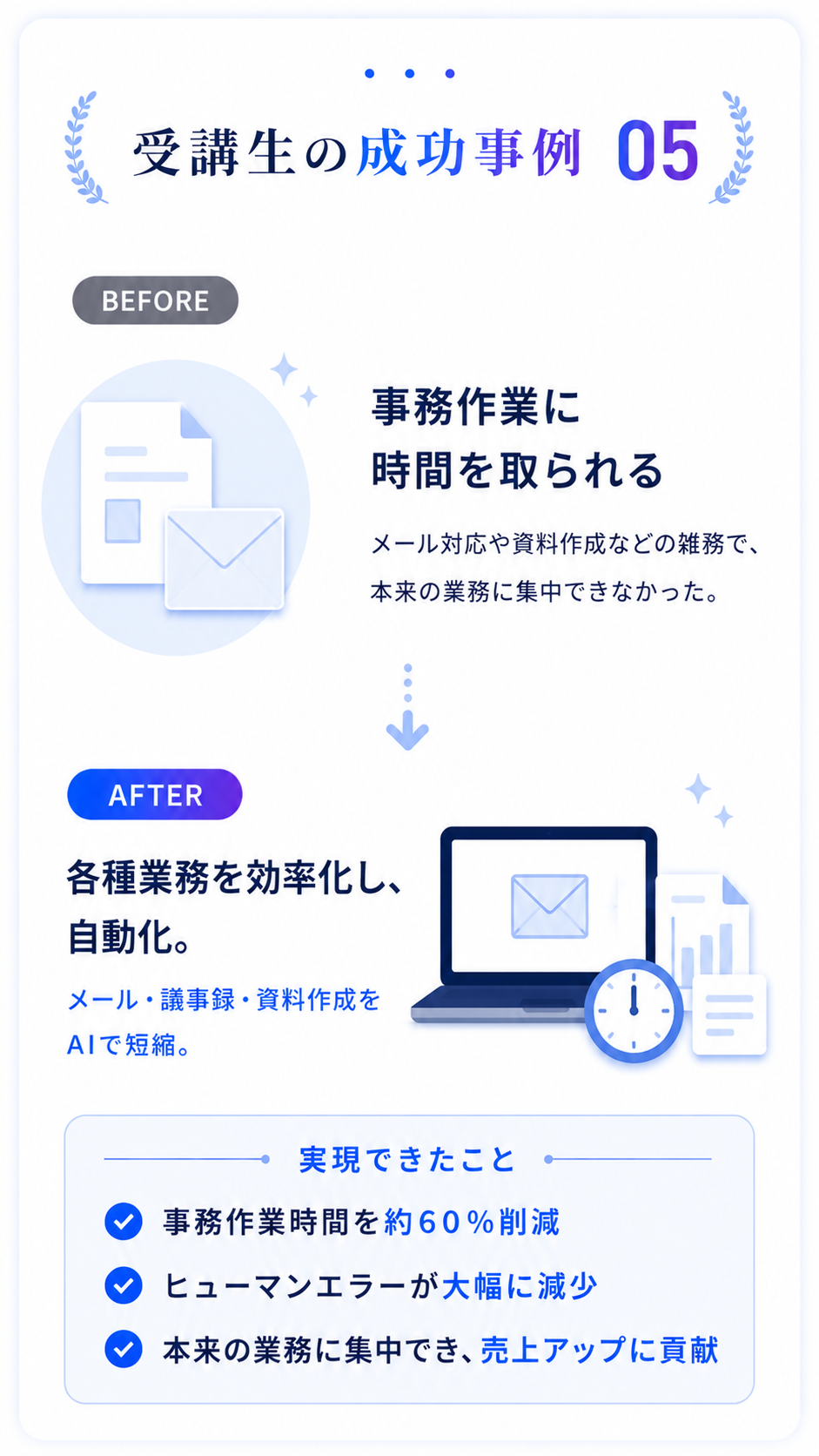 成功事例 05 事務作業 → 各種業務効率化／自動化
