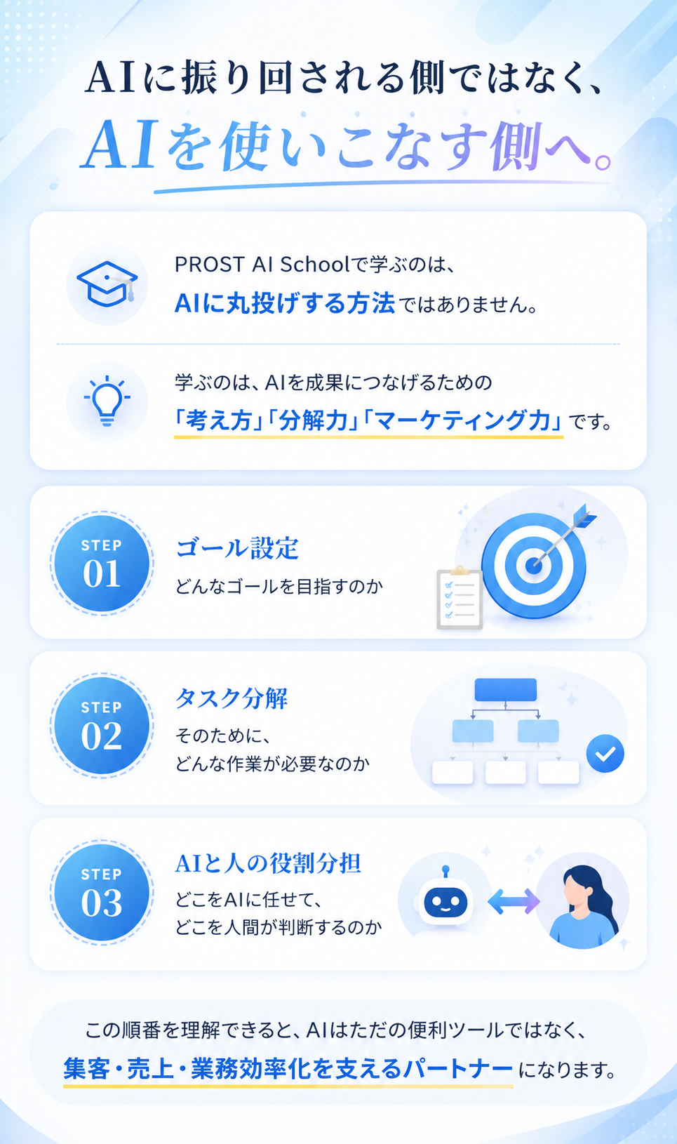 AIに振り回される側ではなく、AIを使いこなす側へ。