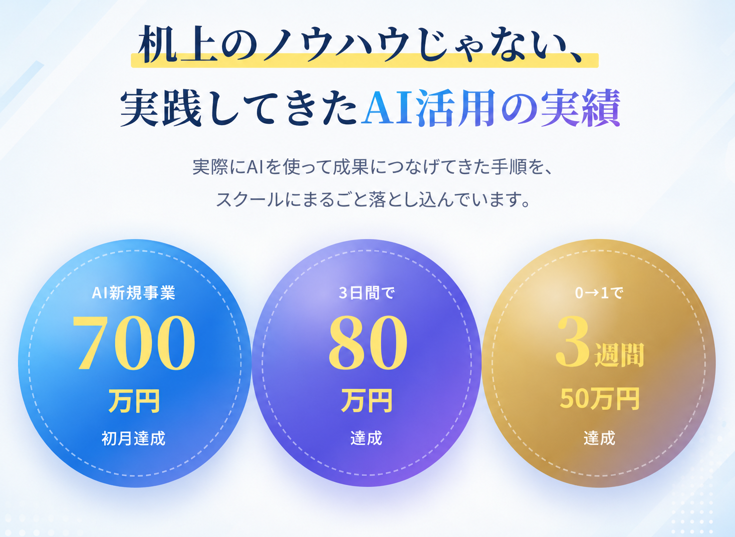 机上のノウハウじゃない、実践してきたAI活用の実績